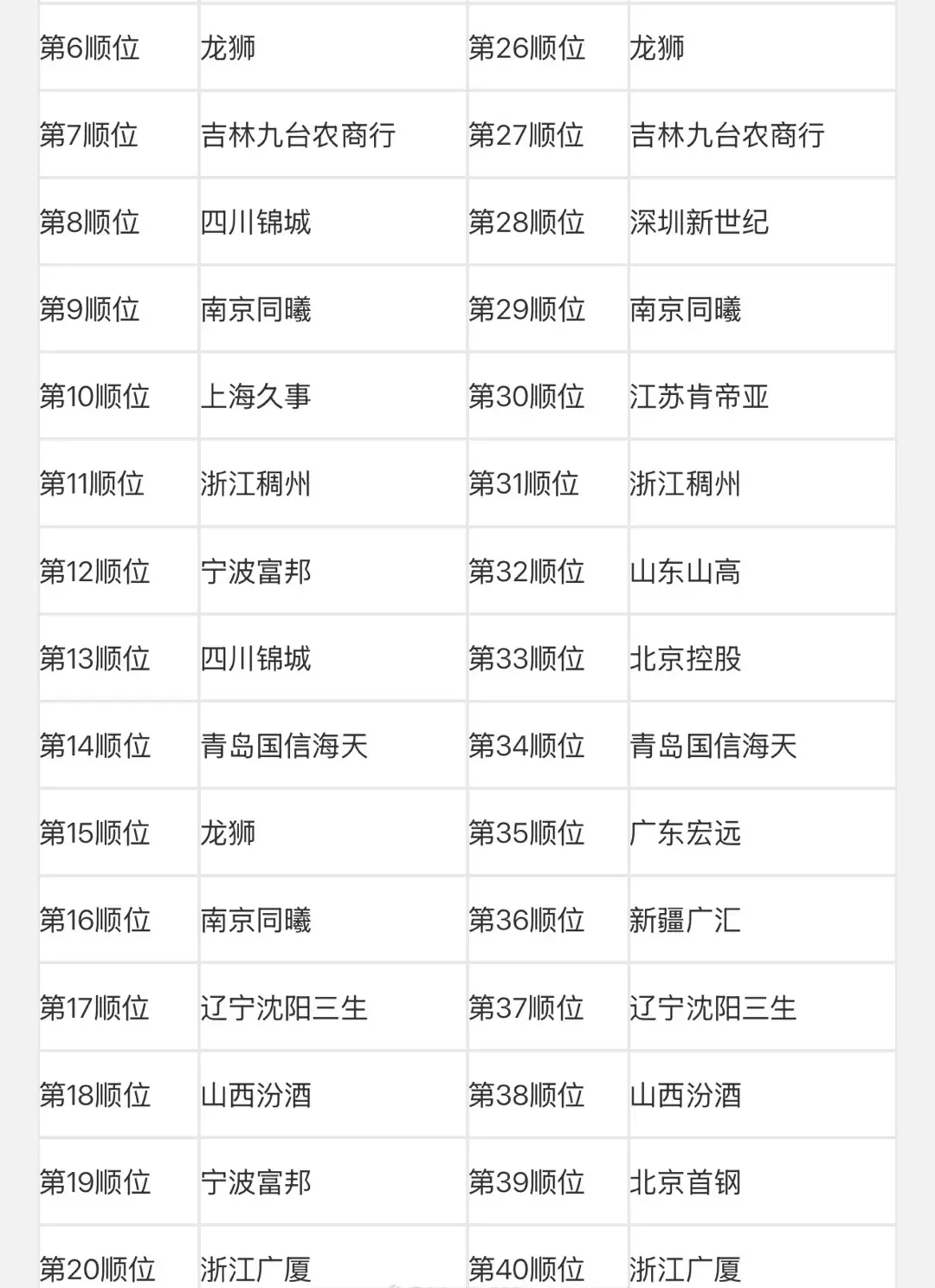 杨曦皓是公, 易来第