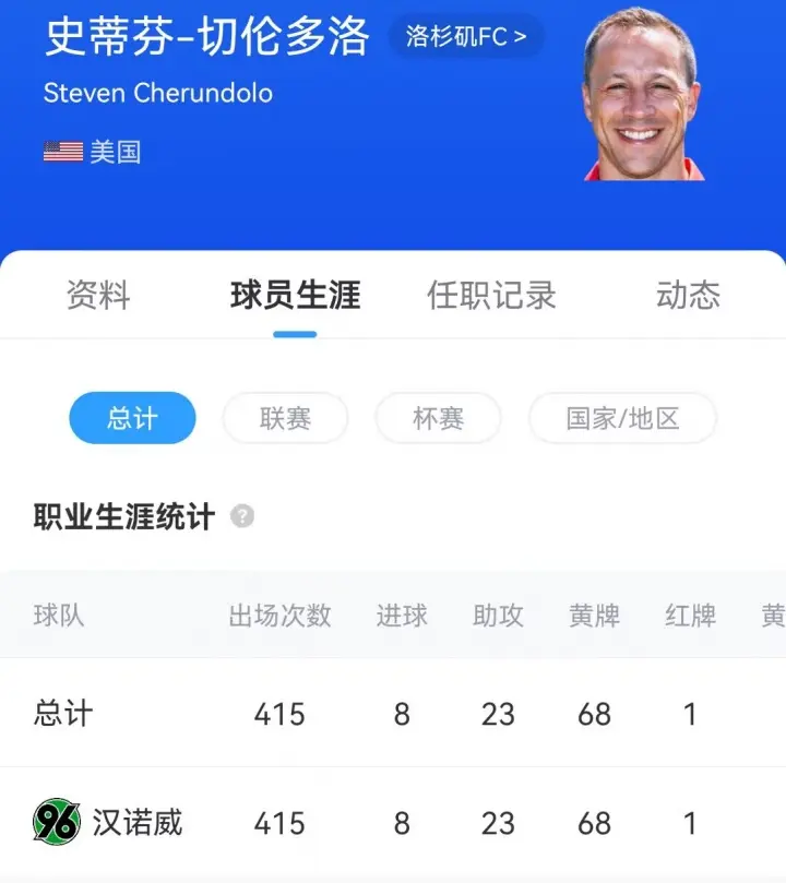 今日营业日, 底线一路过, 战汉诺威