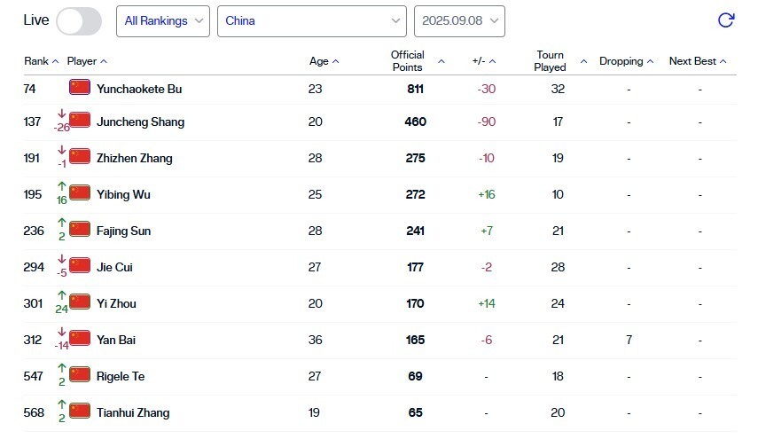 征战大满贯, 第二梯队, https