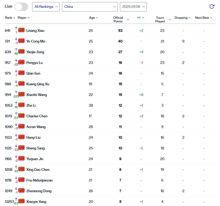 DbyeO, 商竣程再降, k比赛