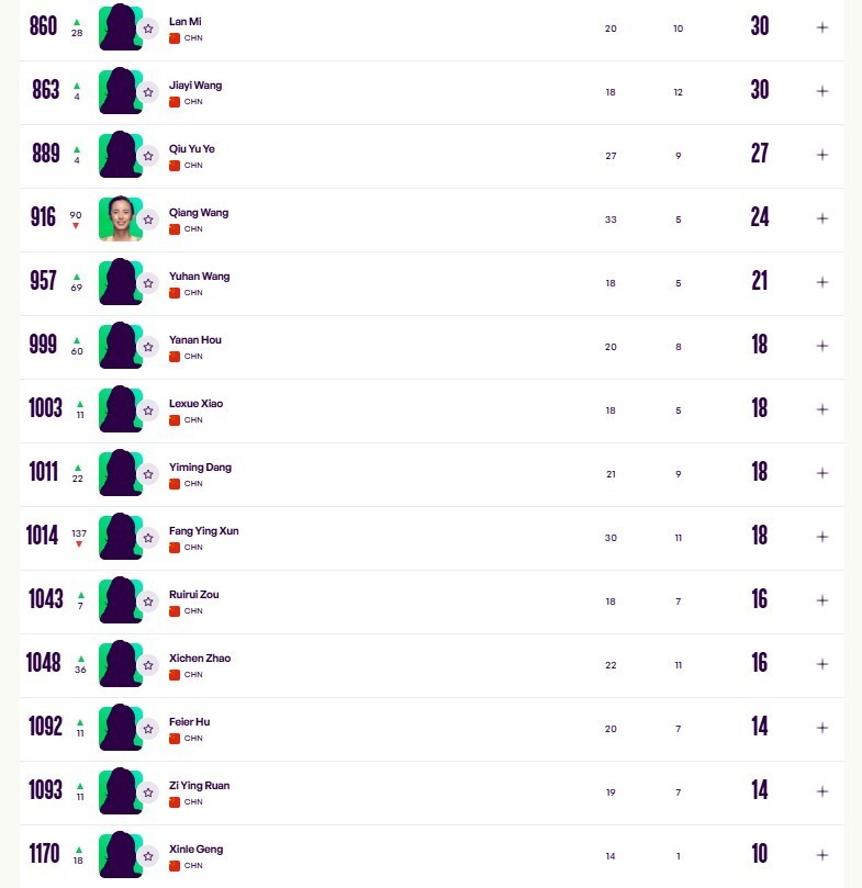 k比赛, 姚欣辛均遭