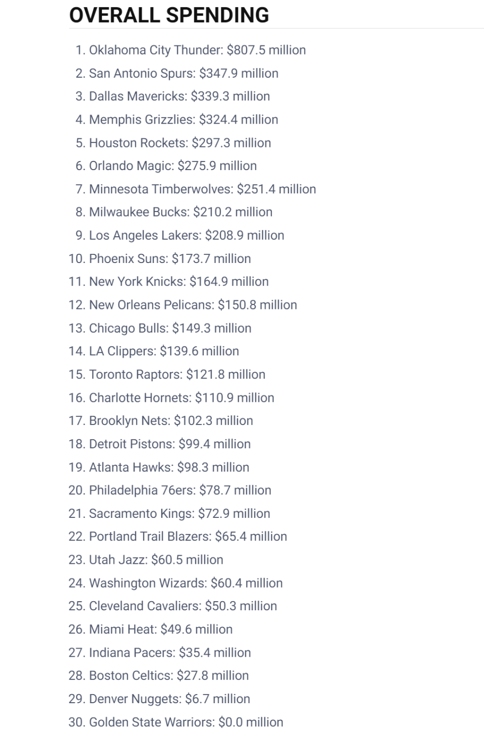 失误, 理层施压, OZpgC